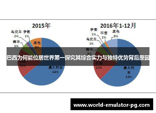 巴西为何能位居世界第一探究其综合实力与独特优势背后原因