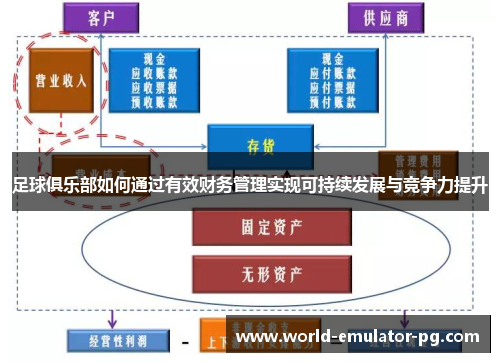 足球俱乐部如何通过有效财务管理实现可持续发展与竞争力提升