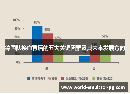 德国队换血背后的五大关键因素及其未来发展方向