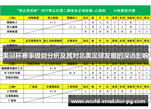 美冠杯赛事级别分析及其对北美足球发展的深远影响