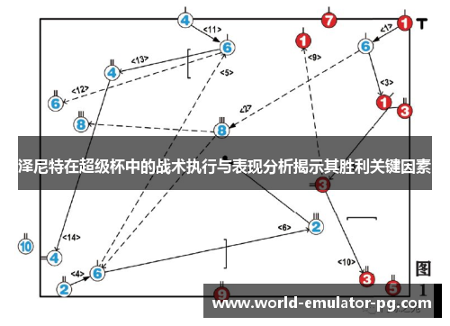 泽尼特在超级杯中的战术执行与表现分析揭示其胜利关键因素