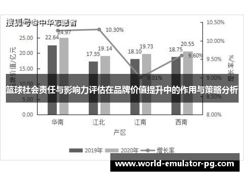 篮球社会责任与影响力评估在品牌价值提升中的作用与策略分析